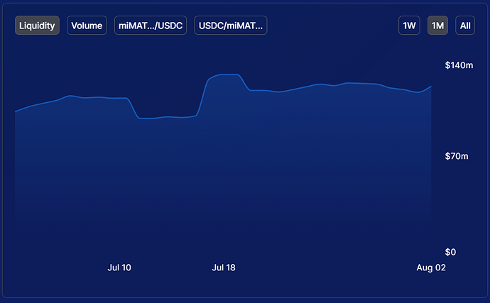 MAI-USDC LP