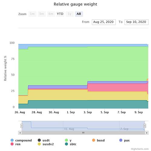 relative-gauge-weight