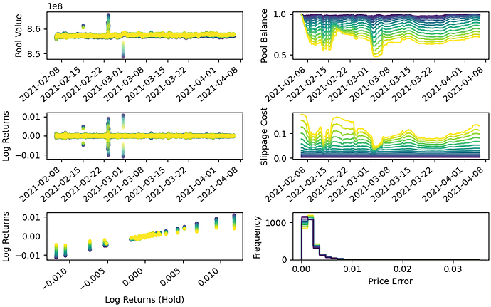 3pool_Fig2