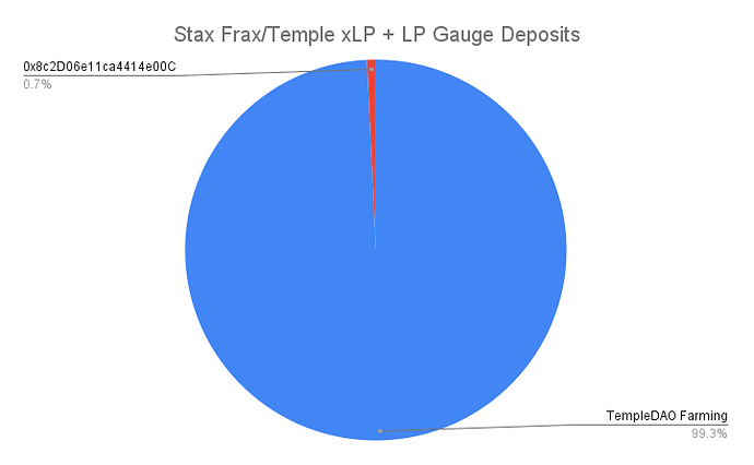 Stax Frax_Temple xLP + LP Gauge Deposits