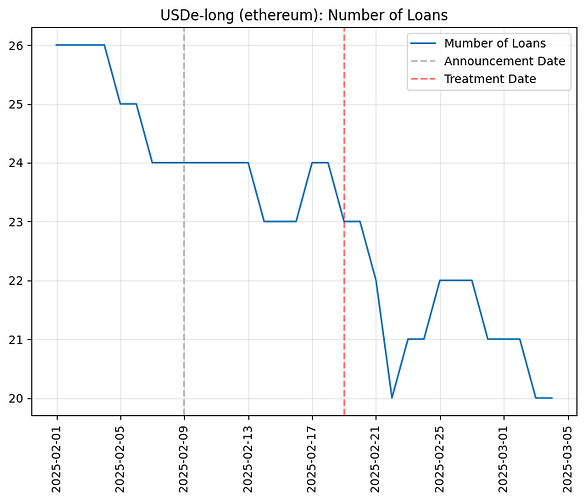 Number of Loans