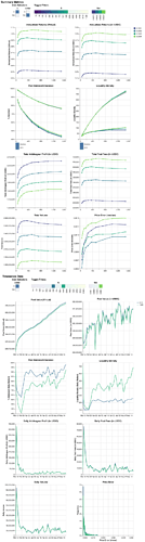 visualization