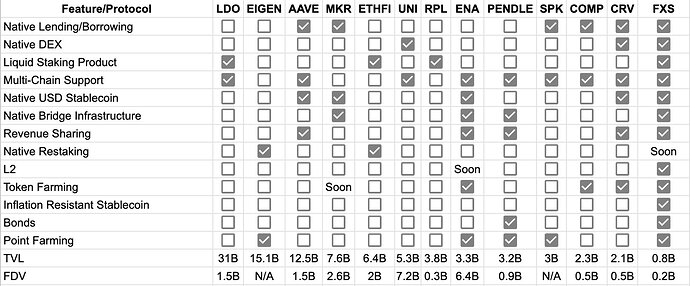 tableau DefI