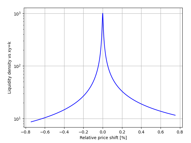 ld-cbeth